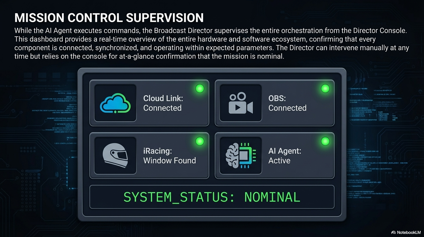 Automated Production: Instant Replays